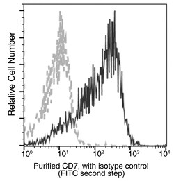 Sino Biological CD7 Antibody, Mouse MAb 100µL, Quantity: Each of 1