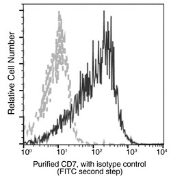 Sino Biological CD7 Antibody, Mouse MAb 100µL, Quantity: Each of 1