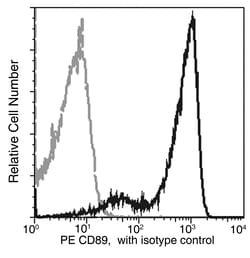 Sino Biological Anti-CD89/FCAR Antibody (PE), Mouse Monoclonal, Quantity: