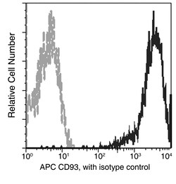 Sino Biological CD93 / C1qR Antibody (APC), Mouse MAb 100Tests, Quantity: