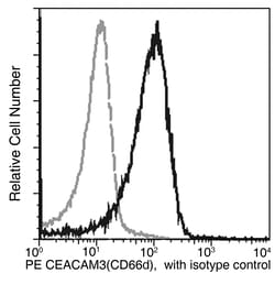 Sino Biological CEACAM3 / CD66d Antibody (PE), Mouse MAb 100Tests, Quantity: