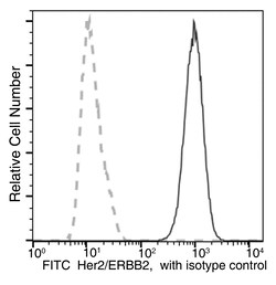 Sino Biological Her2 / ERBB2 Antibody (FITC), Mouse MAb 25Tests, Quantity: