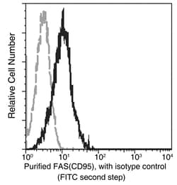 Sino Biological Anti-Fas/CD95/TNFRSF6 Antibody, Mouse Monoclonal, Quantity: