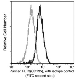 Sino Biological Anti-FLT3 Antibody, Mouse Monoclonal, Quantity: Each of