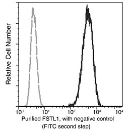 Sino Biological FSTL1 Antibody, Rabbit MAb 100µL, Quantity: Each of 1