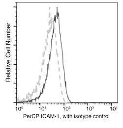 Sino Biological Anti-ICAM-1/CD54 Antibody (PerCP), Mouse Monoclonal, Quantity: