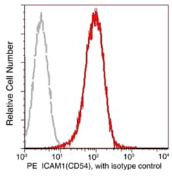 Sino Biological Anti-ICAM-1/CD54 Antibody (PE), Mouse Monoclonal, Quantity: