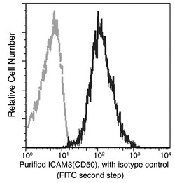 Sino Biological Anti-ICAM-3/CD50 Antibody, Mouse Monoclonal, Quantity: