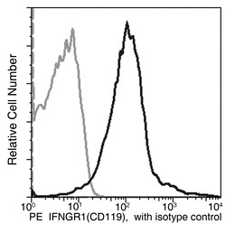 Sino Biological Anti-IFNGR1 Antibody (PE), Mouse Monoclonal, Quantity: