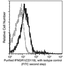 Sino Biological Anti-IFNGR1 Antibody, Mouse Monoclonal, Quantity: Each