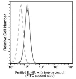 Sino Biological IL-6R Antibody, Rabbit MAb 100uL, Quantity: Each of 1