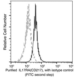 Sino Biological IL17RA / CD217 Antibody, Mouse MAb 100µL, Quantity: Each