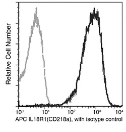 Sino Biological IL18R1 Antibody (APC), Mouse MAb 100Tests, Quantity: Each