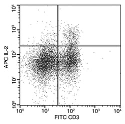 Sino Biological IL2 Antibody (APC), Mouse MAb 100Tests, Quantity: Each