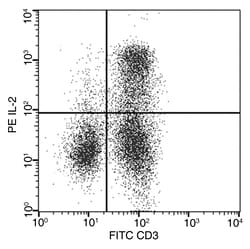 Sino Biological IL2 Antibody (PE), Mouse MAb 100Tests, Quantity: Each of