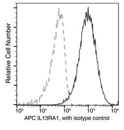 Sino Biological IL3RA Antibody (APC), Mouse MAb 25Tests, Quantity: Each