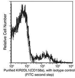 Sino Biological KIR2DL1 / CD158a Antibody, Rabbit MAb 100µL, Quantity: