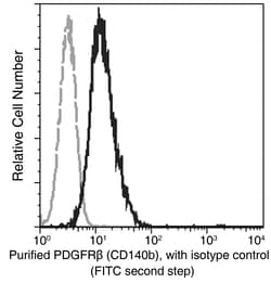 Sino Biological PDGFRB / CD140b Antibody, Mouse MAb 100µL, Quantity: Each
