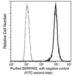 Sino Biological SerpinI2 Antibody, Rabbit MAb 100µL, Quantity: Each of
