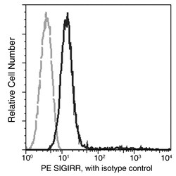 Sino Biological SIGIRR / TIR8 Antibody (PE), Rabbit MAb 25Tests, Quantity: