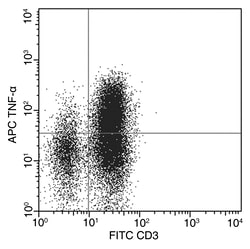 Sino Biological TNF-alpha / TNFA Antibody (APC), Rabbit MAb 100Tests, Quantity: