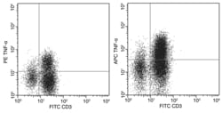 Sino Biological TNF-alpha / TNFA Antibody (PE), Rabbit MAb 100Tests, Quantity: