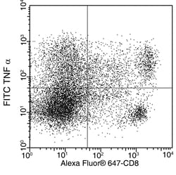 Sino Biological TNF-alpha / TNFA / TNFSF2 Antibody (FITC), Rabbit MAb 100Tests,