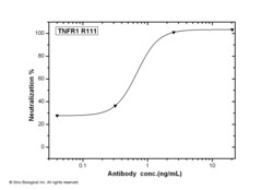 Sino Biological TNFR1 / CD120a / TNFRSF1A Neutralizing Antibody 200ug,