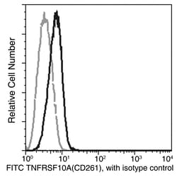 Sino Biological Anti-DR4/TRAIL R1 Antibody (FITC), Mouse Monoclonal, Quantity: