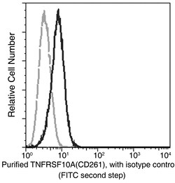 Sino Biological Anti-DR4/TRAIL R1 Antibody, Mouse Monoclonal, Quantity: