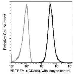 Sino Biological TREM-1 / TREM1 Antibody (PE), Mouse MAb 100Tests, Quantity: