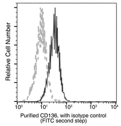 Sino Biological CD136/MST1R Antibody, Mouse MAb 100uL, Quantity: Each of
