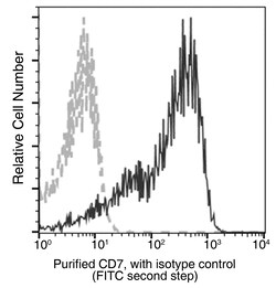 Sino Biological CD7 Antibody, Mouse MAb 100µL, Quantity: Each of 1