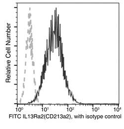 Sino Biological Recombinant Anti-IL-13 R alpha 2/IL13RA2 Antibody (FITC),