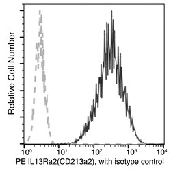 Sino Biological Recombinant Anti-IL-13 R alpha 2/IL13RA2 Antibody (PE),