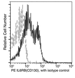 Sino Biological IL6ST/gp130/CD130 Antibody (PE), Mouse MAb 100Tests, Quantity: