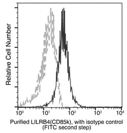Sino Biological LILRB4/CD85k/ILT3 Antibody, Mouse MAb 100uL, Quantity: