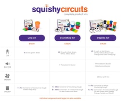 Squishy Circuits™ Conductivity Kit