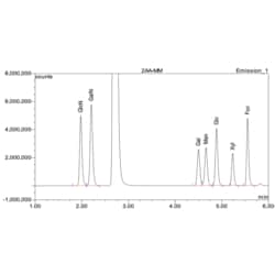 QA Bio Inc LudgerSep uR2 2.1x50mm UHPLC Column for Glycan Analysis, Quantity: