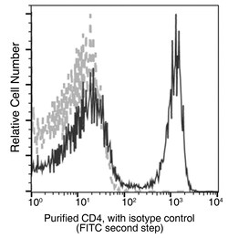 Sino Biological CD4 Antibody, Rabbit MAb 100µL, Quantity: Each of 1