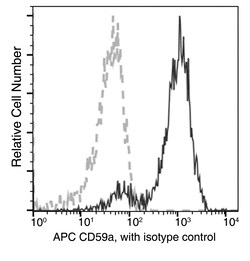 Sino Biological CD59a Antibody (APC), Rabbit MAb 100Tests, Quantity: Each