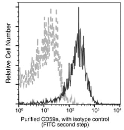 Sino Biological CD59a / Protectin Antibody, Rabbit MAb 100uL, Quantity: