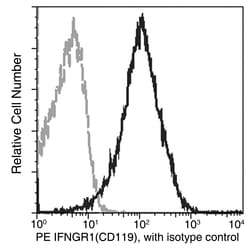 Sino Biological IFNGR1 / CD119 Antibody (PE), Rabbit MAb 100Tests, Quantity:
