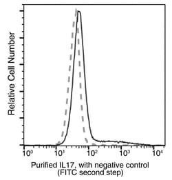 Sino Biological IL17RA Antibody, Rabbit MAb 100uL, Quantity: Each of 1