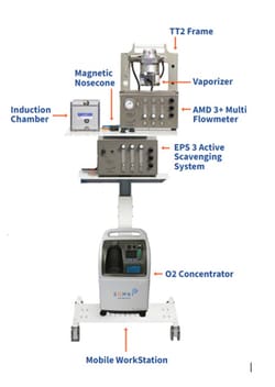 SOMNI Scientific™ Mobile Work Station with Magnetic Work Area
