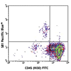 Biolegend Pacific Blue anti-human CD34, Quantity: Each of 1