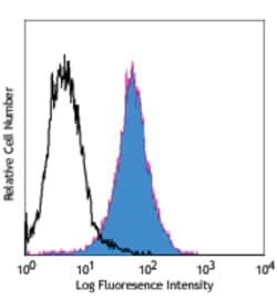 anti-F4/80, Clone: BM8, eBioscience 25&mu;g, PE-Cy7:Antibodies, Monoclonal