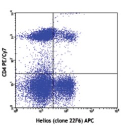Biolegend APC anti-mouse/human Helios, Quantity: Each of 1