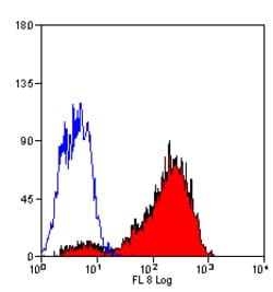 Abcam Mouse monoclonal [ED1] to CD68, Quantity: Each of 1