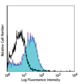 Biolegend Pacific Blue anti-mouse F4/80, Quantity: Each of 1